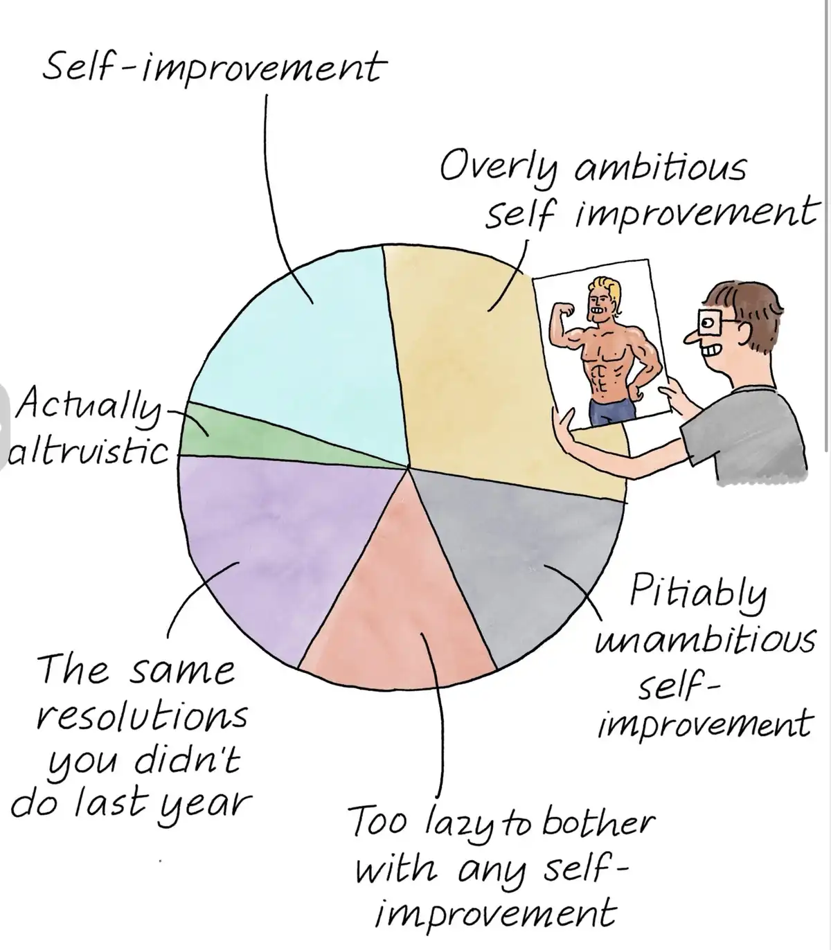 New Year, New Resolutions!