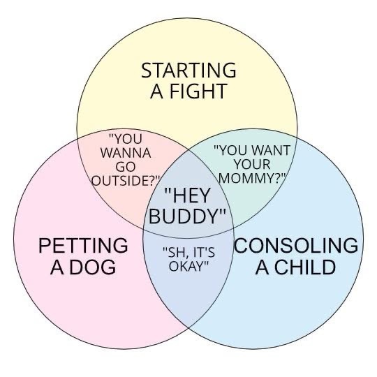 Is this the ultimate Venn diagram or what?