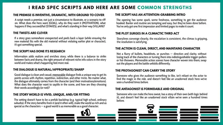 A presentation slide titled 'I READ SPEC SCRIPTS AND HERE ARE SOME COMMON STRENGTHS' lists criteria for good scripts…