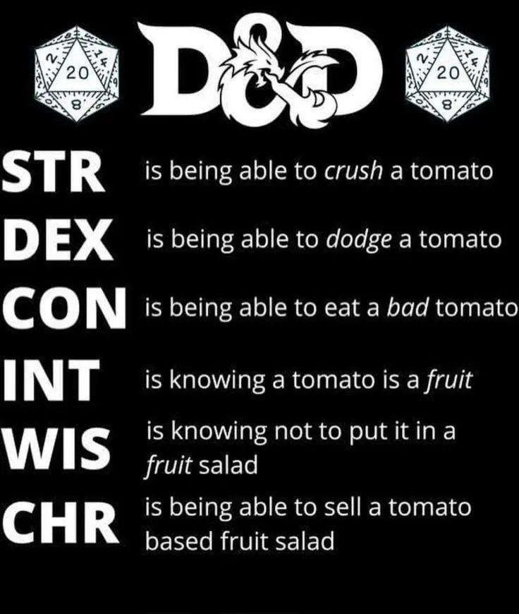 A black-and-white image features the Dungeons & Dragons logo flanked by two 20-sided dice. Below, it lists the six core…