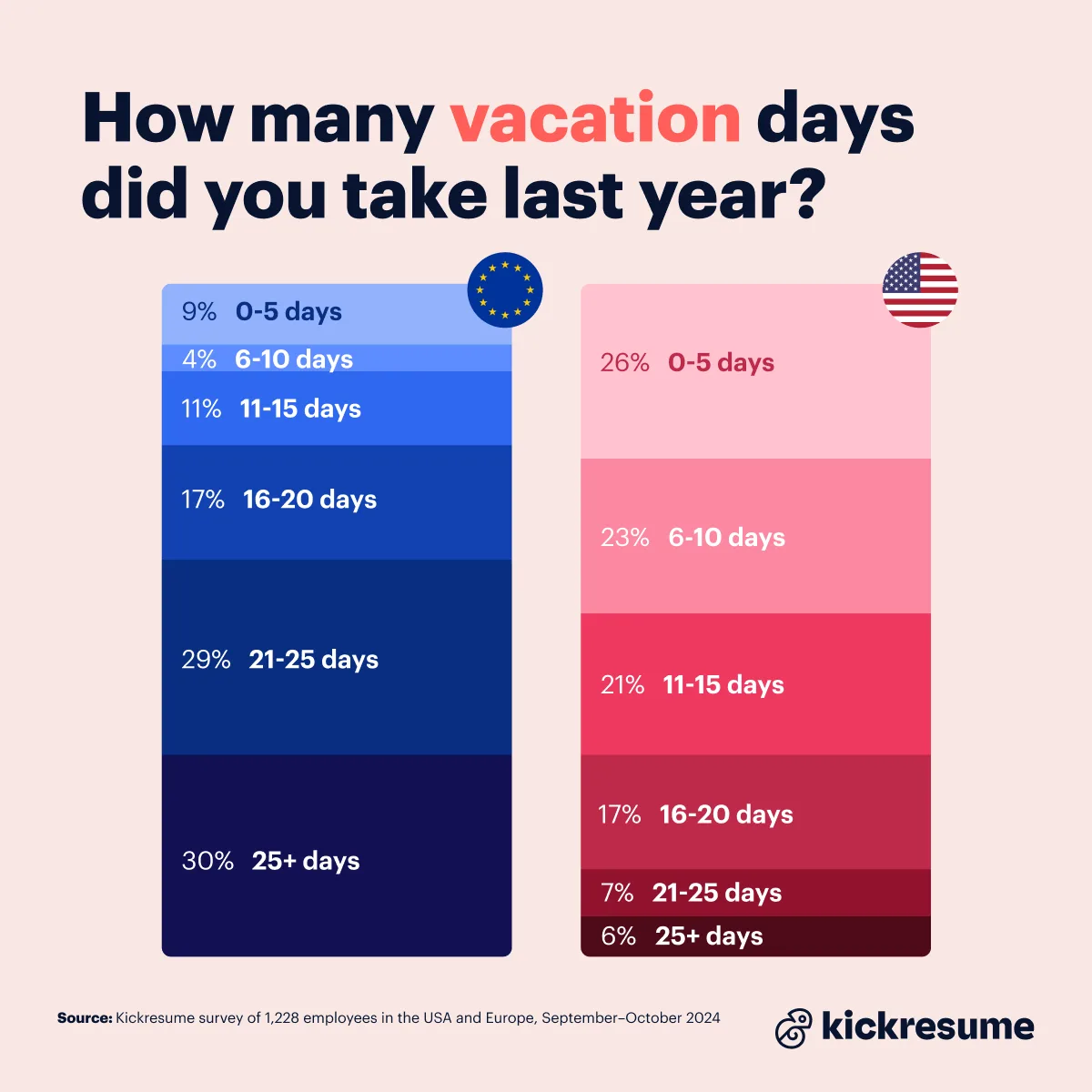 The Ultimate Vacation Vibes