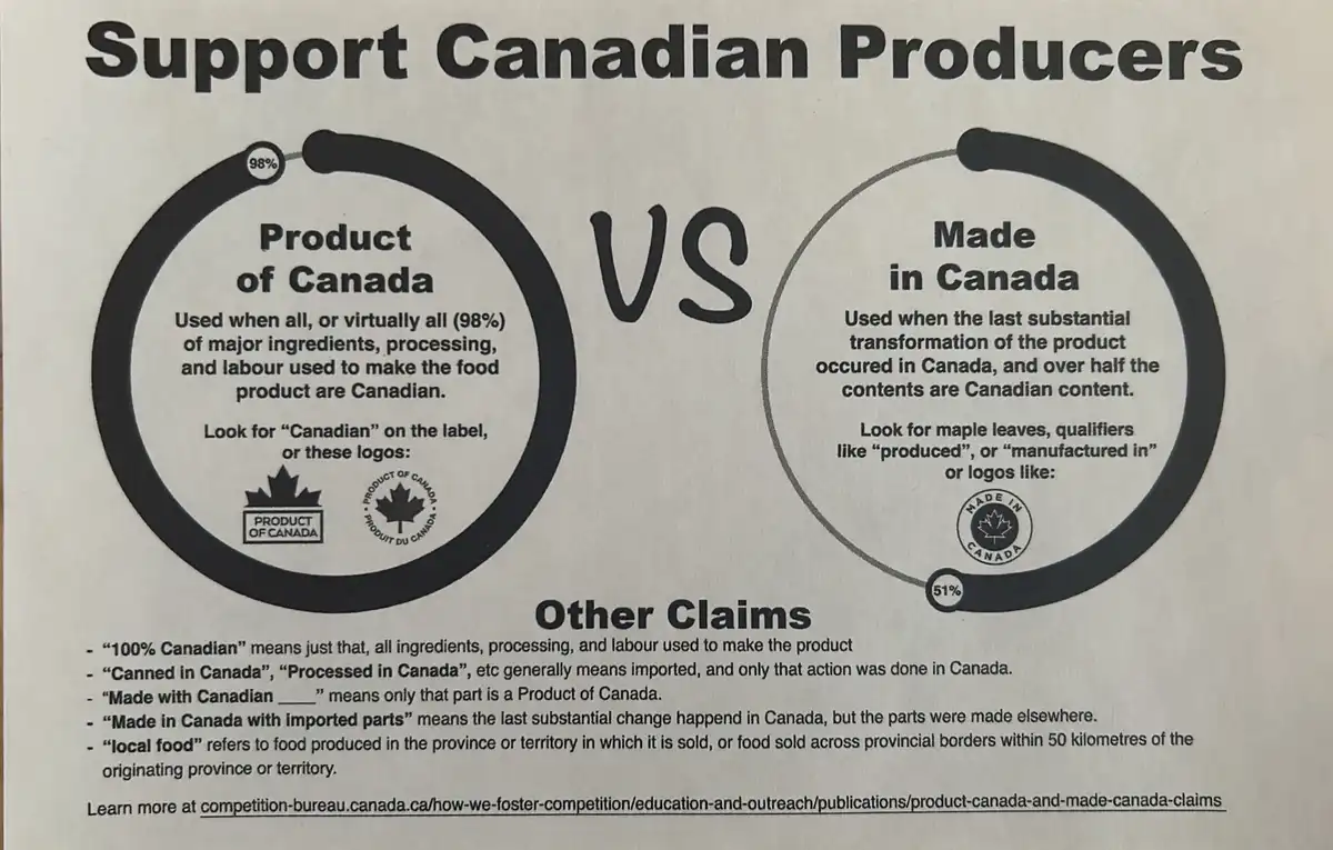 A black-and-white informational poster from the Canadian Competition Bureau explaining the difference between 'Product of…