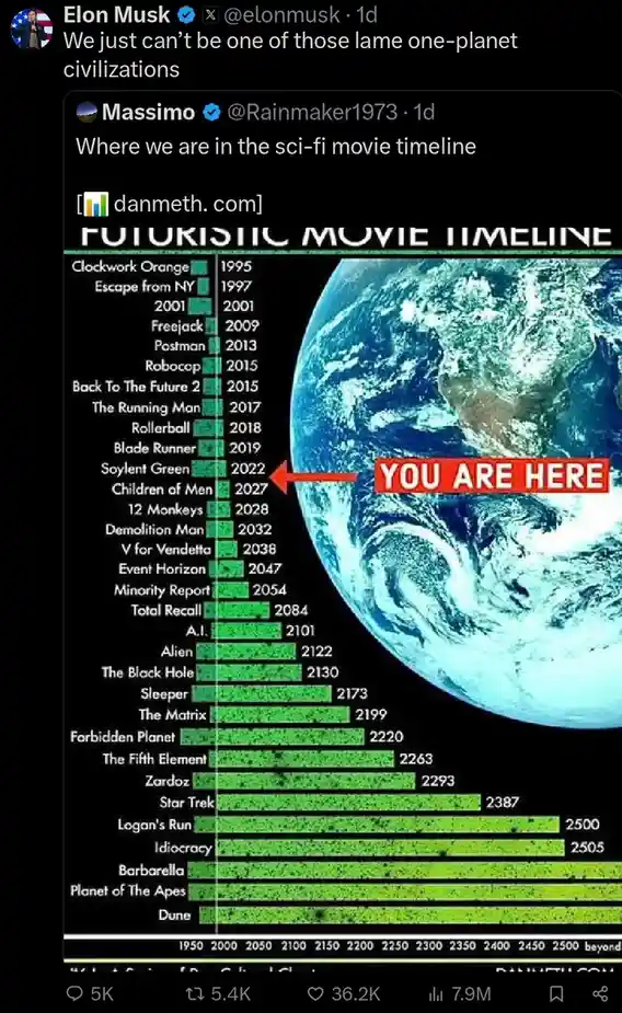A screenshot of a tweet by Elon Musk replying to a tweet from Massimo that includes a 'Futuristic Movie Timeline'…