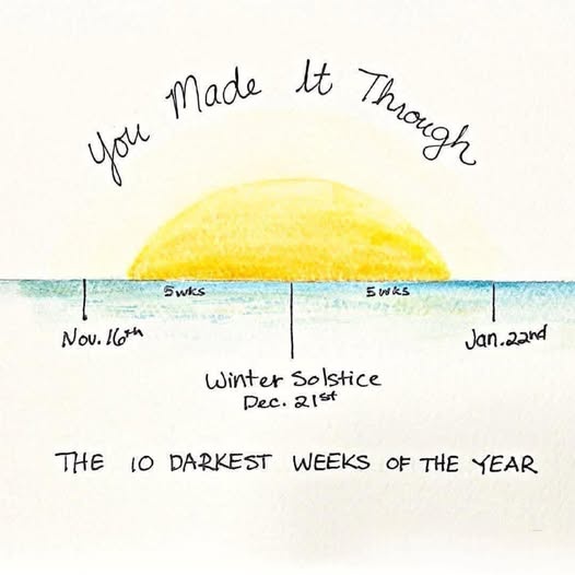 A hand-drawn watercolor image shows a sun partially submerged in water, with dates and labels indicating a timeline from…