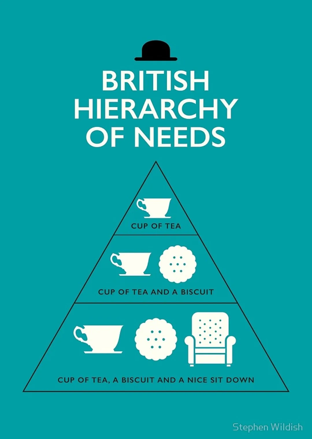 A teal background features a pyramid labeled 'BRITISH HIERARCHY OF NEEDS' topped with a bowler hat. The pyramid has three…