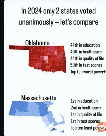 The image displays two U.S. state maps: Oklahoma in red and Massachusetts in blue. Beside each map, text lists their…