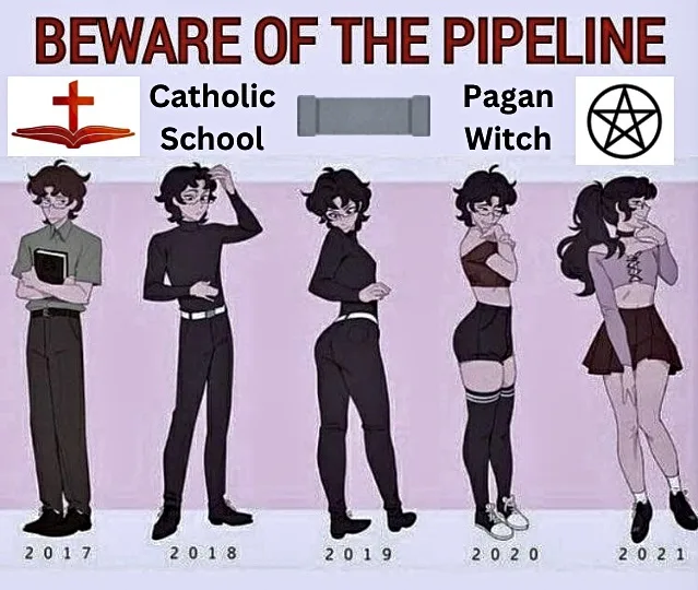 A cartoon depicts a character's transformation over five years, labeled 2017 to 2021, starting as a boy in a Catholic school…