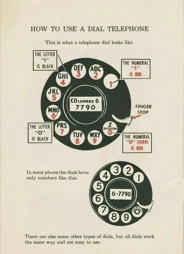 An old instructional diagram titled 'HOW TO USE A DIAL TELEPHONE' shows a rotary phone dial with labels pointing out that…