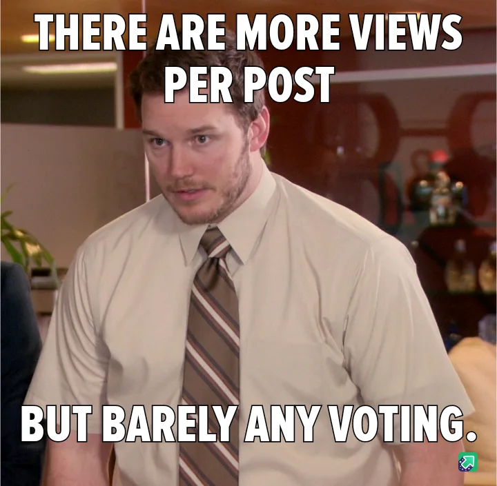 What has really changed over the years?