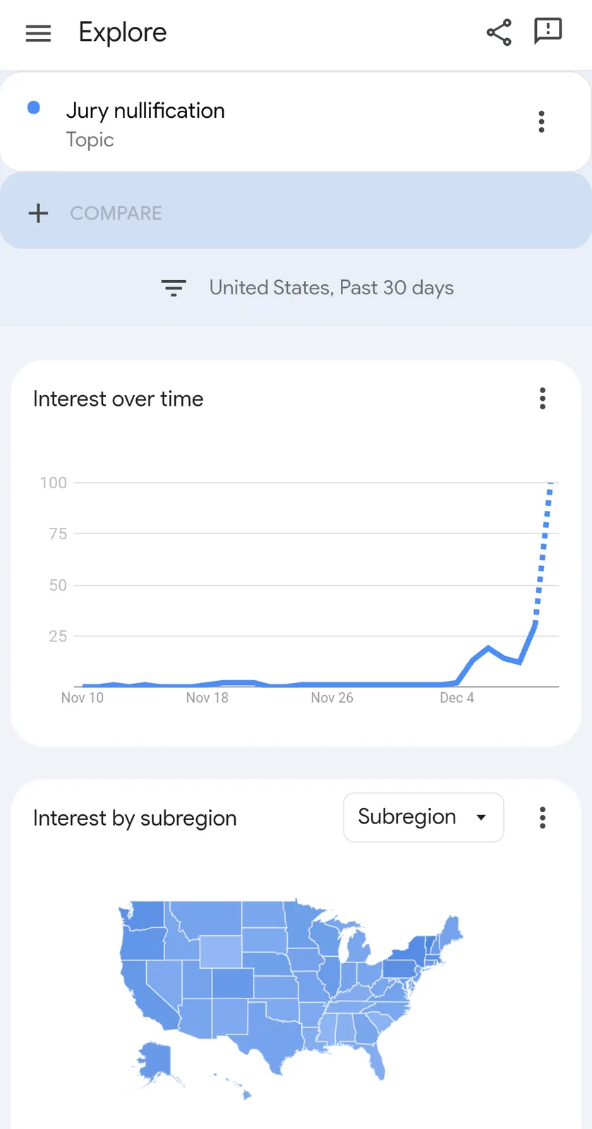 A Google Trends screenshot showing a sharp spike in search interest for 'Jury nullification' in the United States over the…