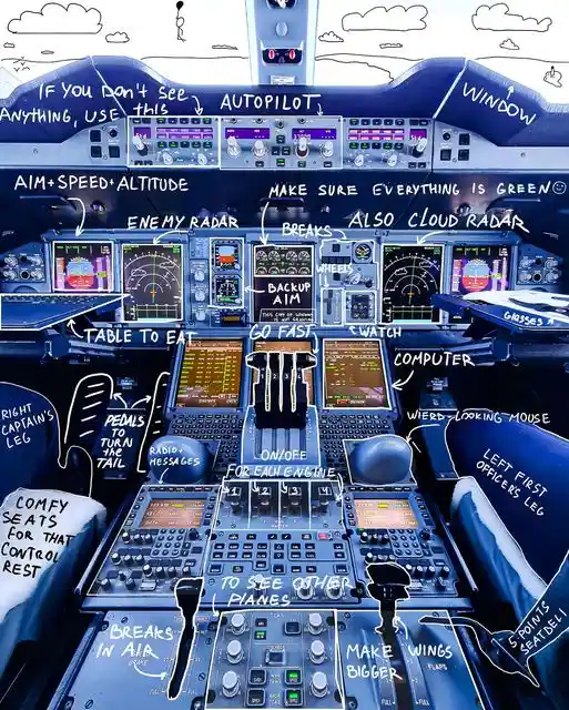 A digitally altered cockpit image with hand-drawn annotations humorously mislabeling aircraft controls as everyday objects…