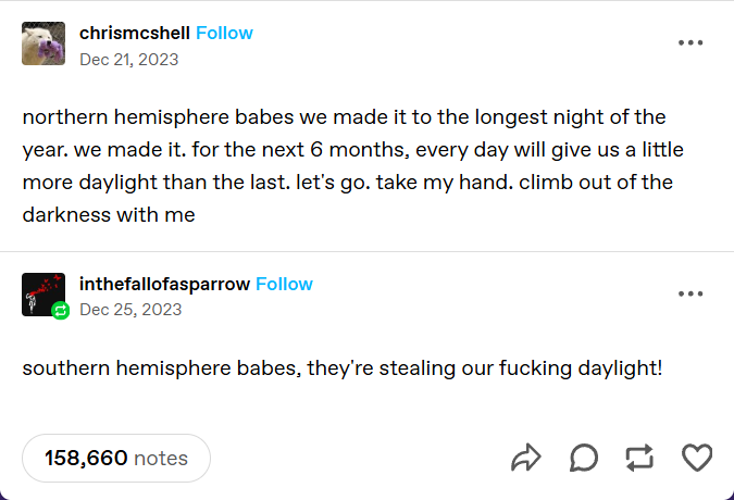 A screenshot of two Tumblr posts. The first, dated Dec 21, 2023, reads 'northern hemisphere babes we made it to the longest…