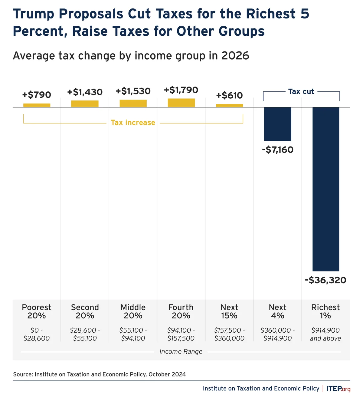 Rich people relax while avoiding taxes