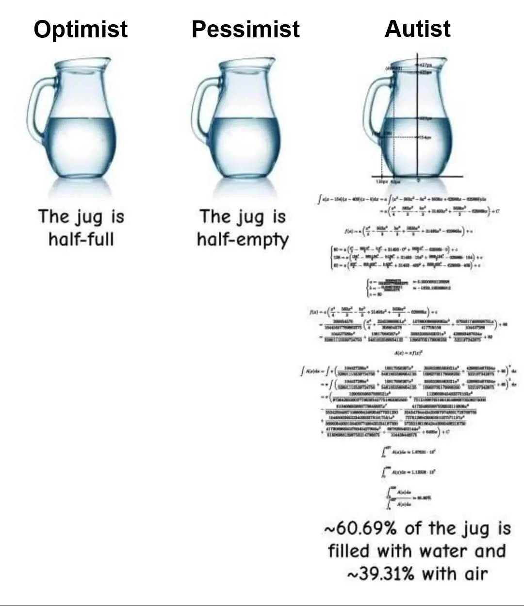 Three identical water jugs are shown side-by-side. The left jug is labeled 'Optimist' with text 'The jug is half-full'. The…