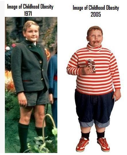 The image displays two side-by-side photos labeled 'Image of Childhood Obesity 1971' and 'Image of Childhood Obesity 2005'…