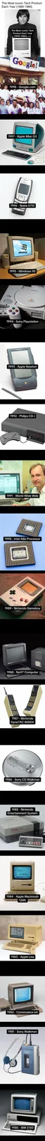 A vertical collage of 13 images, each showing a different iconic tech product from 1980 to 1999, with overlaid text labeling…