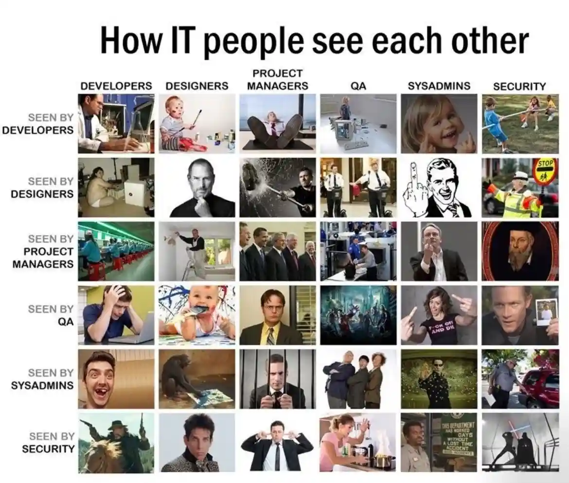 A grid chart titled 'How IT people see each other' shows how different IT roles perceive one another. Each row represents a…